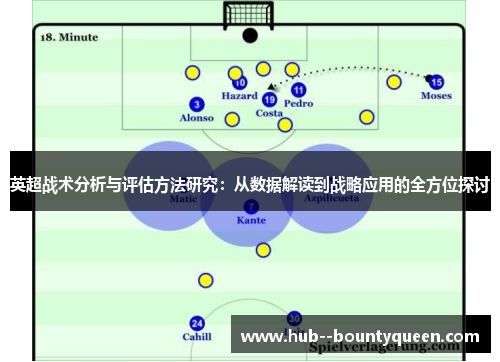 英超战术分析与评估方法研究:从数据解读到战略应用的全方位探讨 英超战术分析与评估方法研究:从数据解读到战略应用的全方位探讨