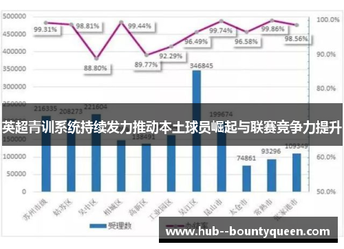 英超青训系统持续发力推动本土球员崛起与联赛竞争力提升 英超青训系统持续发力推动本土球员崛起与联赛竞争力提升