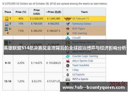 英雄联盟S14总决赛奖金池背后的全球政治博弈与经济影响分析 英雄联盟S14总决赛奖金池背后的全球政治博弈与经济影响分析