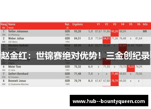 赵金红:世锦赛绝对优势!三金创纪录 赵金红:世锦赛绝对优势!三金创纪录