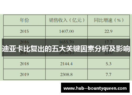 迪亚卡比复出的五大关键因素分析及影响 迪亚卡比复出的五大关键因素分析及影响