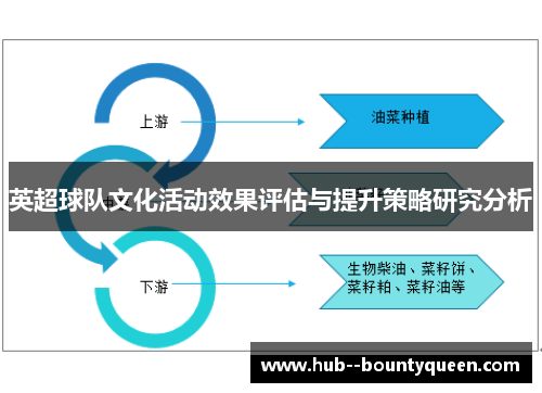 英超球队文化活动效果评估与提升策略研究分析 英超球队文化活动效果评估与提升策略研究分析