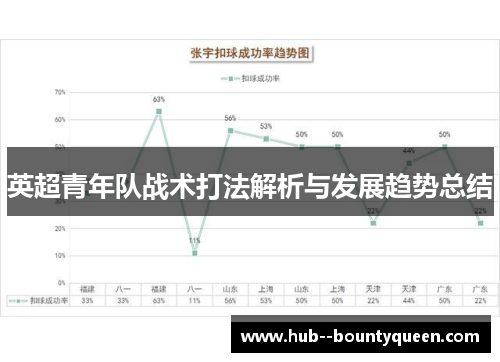 英超青年队战术打法解析与发展趋势总结 英超青年队战术打法解析与发展趋势总结