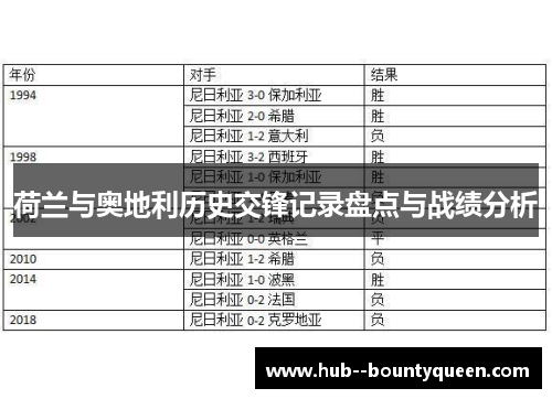 荷兰与奥地利历史交锋记录盘点与战绩分析 荷兰与奥地利历史交锋记录盘点与战绩分析