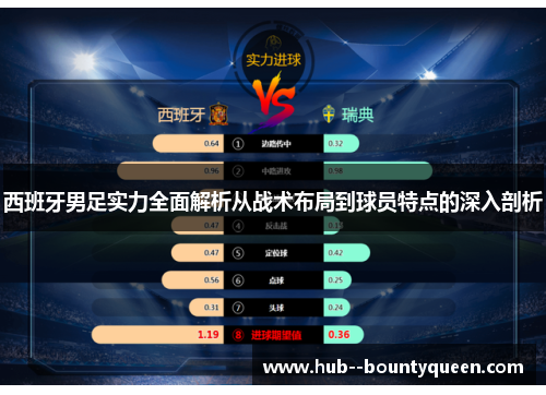 西班牙男足实力全面解析从战术布局到球员特点的深入剖析 西班牙男足实力全面解析从战术布局到球员特点的深入剖析
