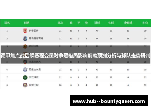德甲焦点战后续赛程变量对争冠格局影响前瞻预测分析与球队走势研判