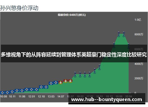 多维视角下的从阵容延续到管理体系英超豪门稳定性深度比较研究