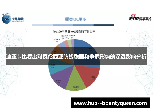 迪亚卡比复出对瓦伦西亚防线稳固和争冠形势的深远影响分析 迪亚卡比复出对瓦伦西亚防线稳固和争冠形势的深远影响分析
