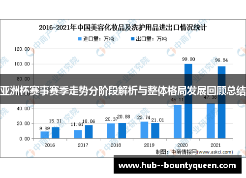 亚洲杯赛事赛季走势分阶段解析与整体格局发展回顾总结