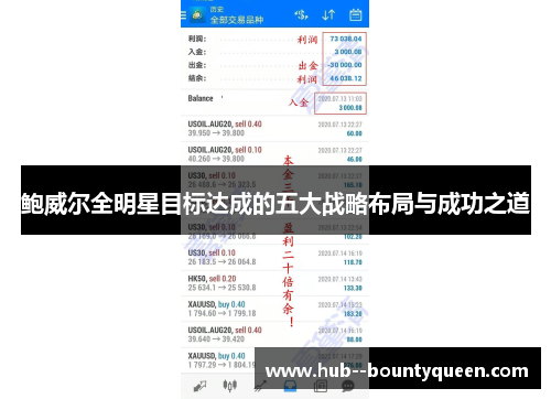 鲍威尔全明星目标达成的五大战略布局与成功之道